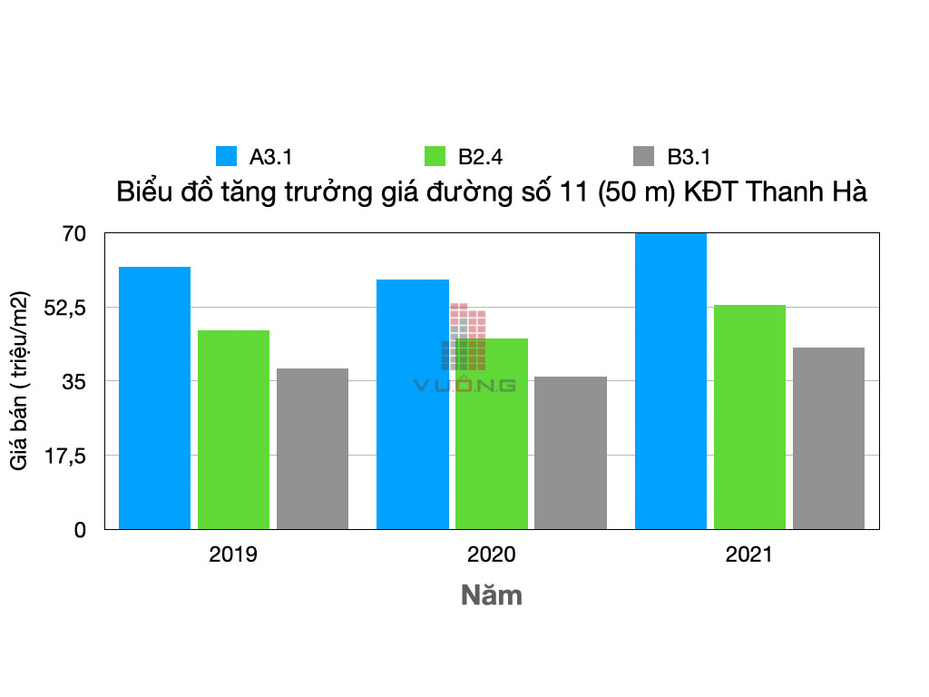 gia-lien-ke-biet-thu-kđt-thanh-ha-tuyen-duong-so-11