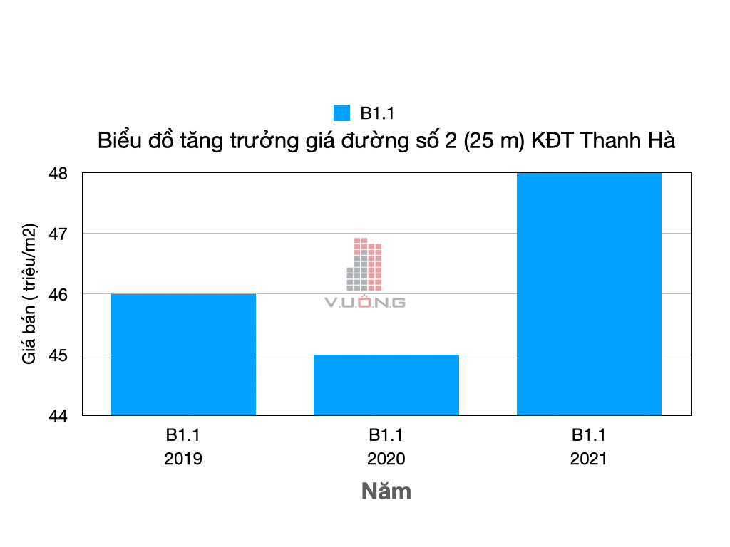 gia-lien-ke-biet-thu-thanh-ha-tuyen-duong-so-2