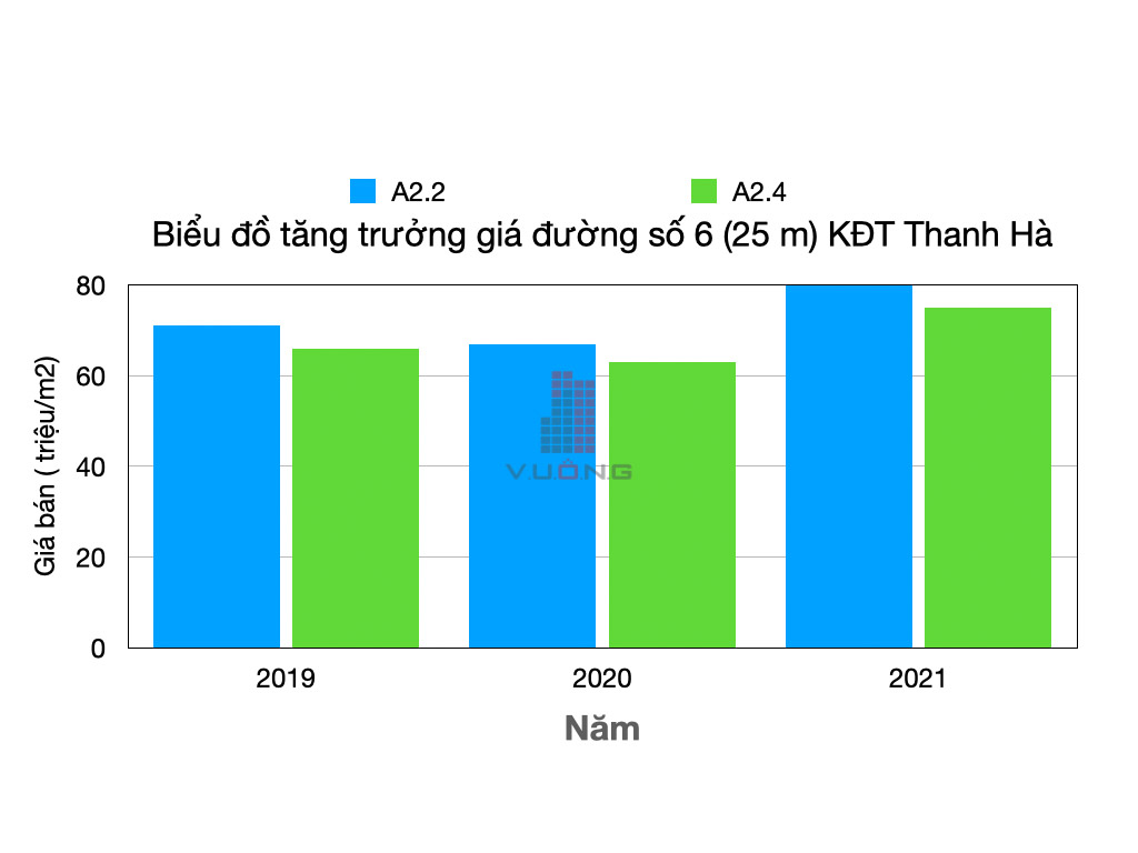 gia-lien-ke-biet-thu-kđt-thanh-ha-tuyen-duong-so-6