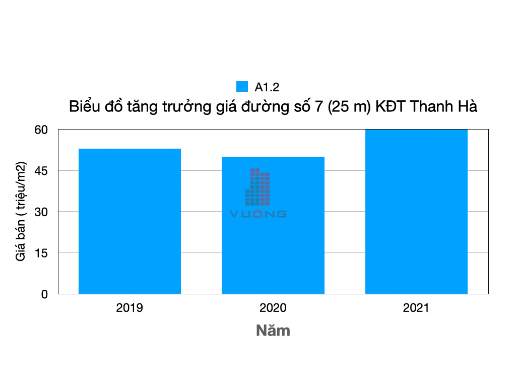 gia-lien-ke-biet-thu-thanh-ha-tuyen-duong-so-7