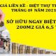 Cập nhật bảng giá liền kề biệt thự Thanh Hà tháng 9 năm 2021